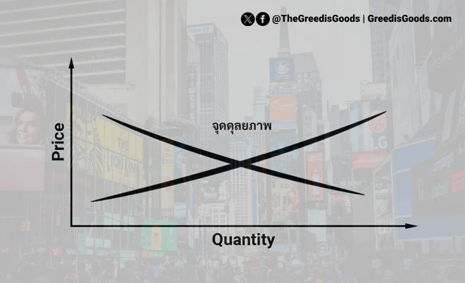 อุปสงค์ อุปทาน กราฟ Demand Supply จุดดุลยภาพ equilibrium